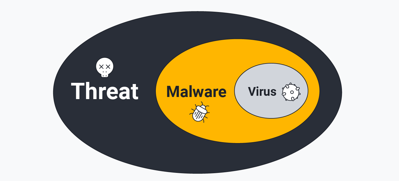 Windows Defender vs. FullScale Antivirus AVG